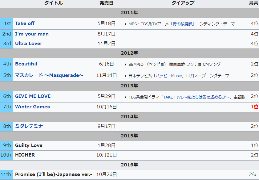 2pm 日本デビュー11周年 Pm 刑事